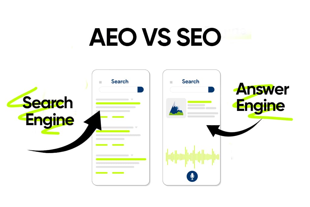 What Is Answer Engine Optimization (AEO)?
